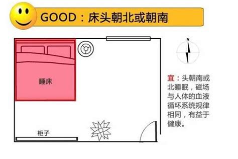 床头朝向图 電線桿在家門口